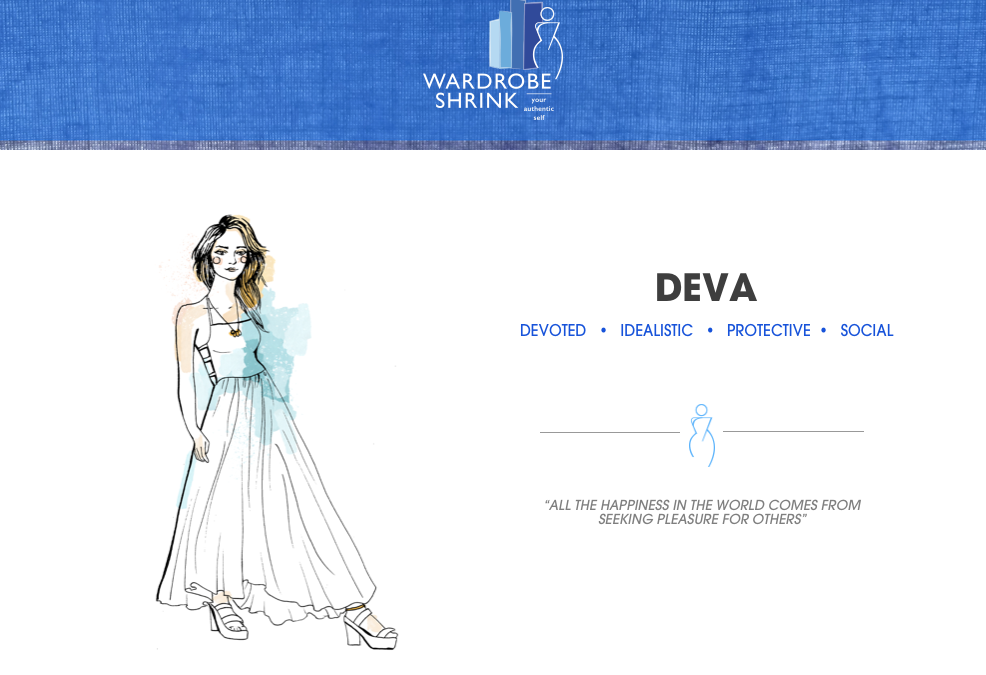 The Image Profile